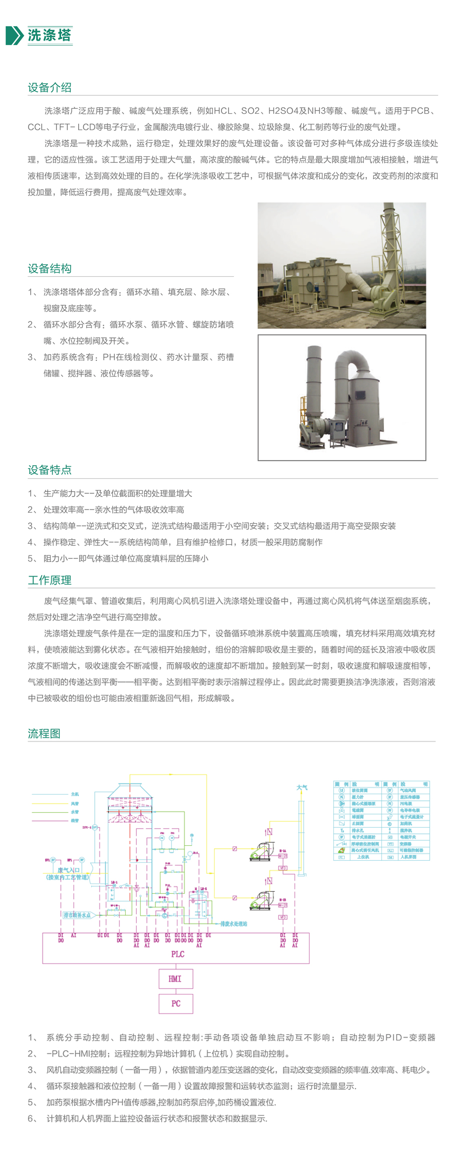 洗滌塔